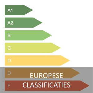 europeseclassificaties