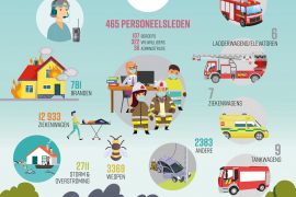 De Vlaamse hulpverleningszones in 2022