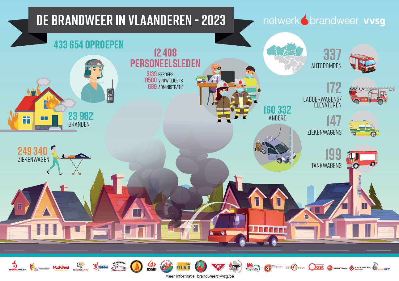 Cijfers 2023 Hulpverleningszones Vlaanderen