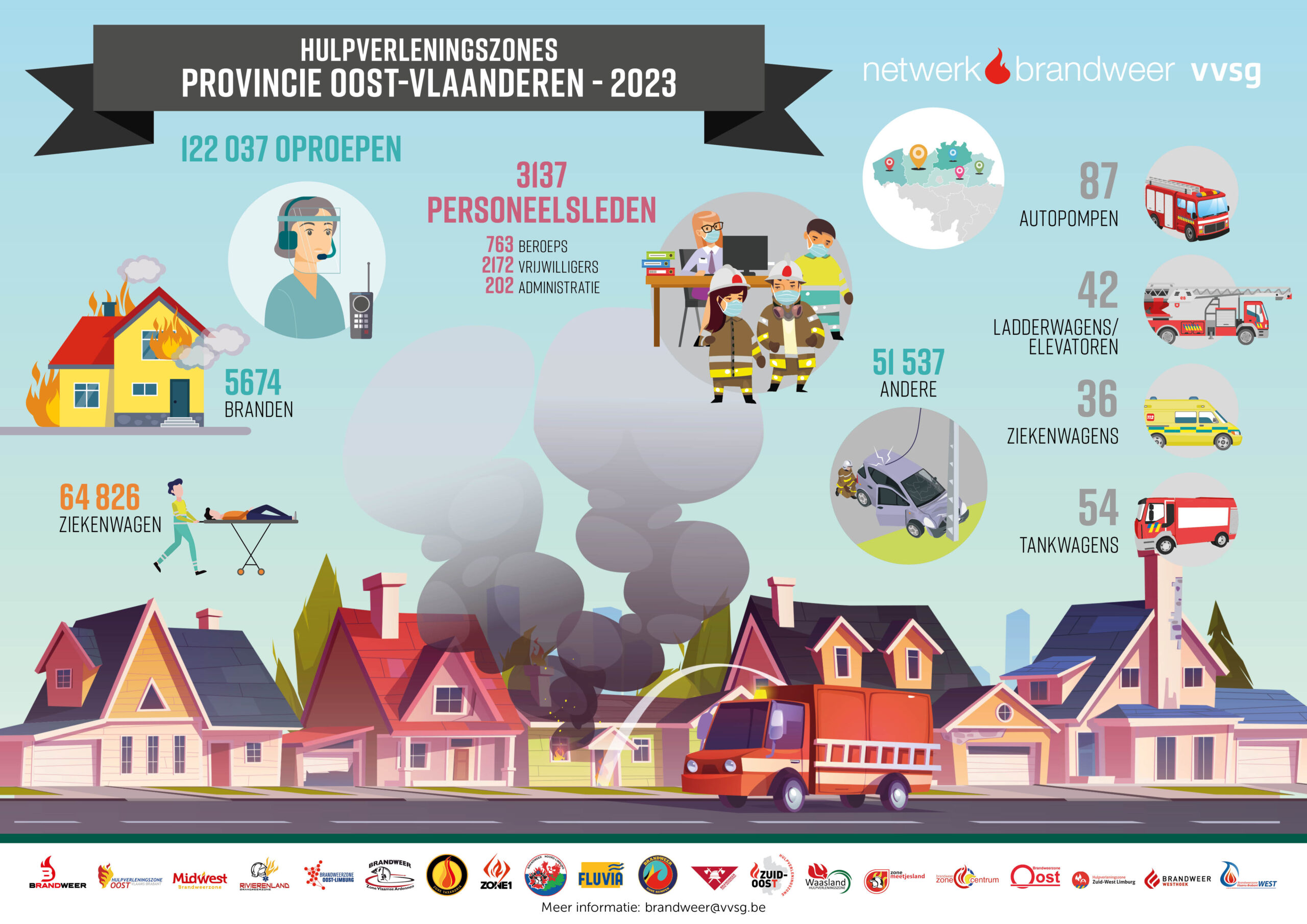Cijfers 2023 Hulpverleningszones Oost-Vlaanderen